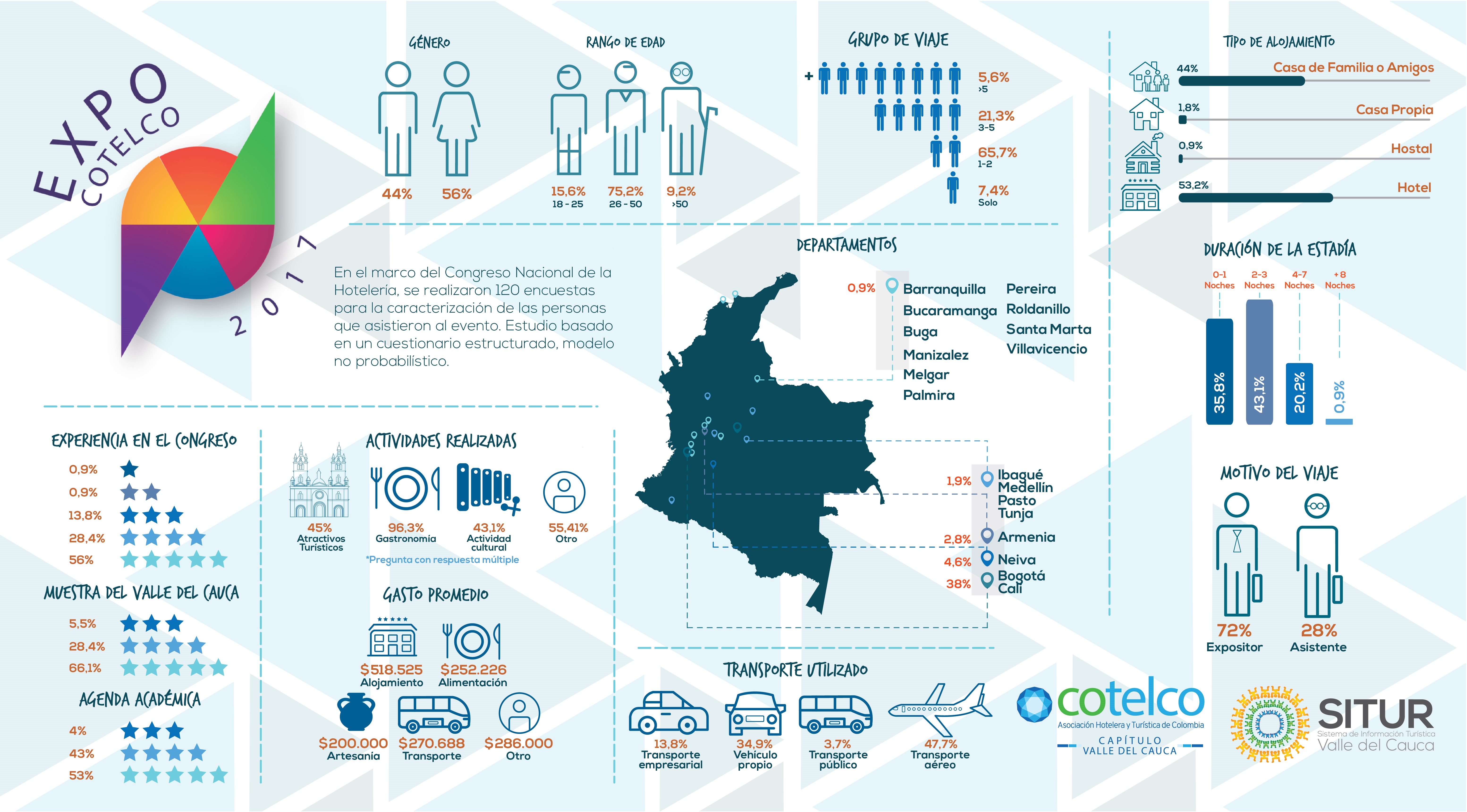 publicacion/infografia:-congreso-nacional-de-hoteleria-septiembre-2017